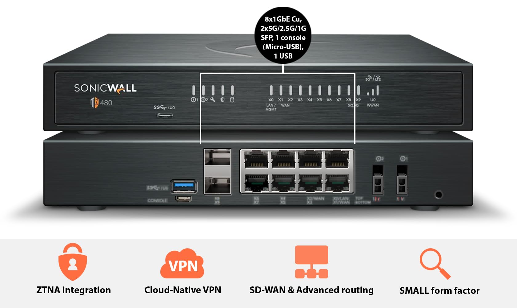 SONICWALL TZ480 HIGH AVAILABILITY