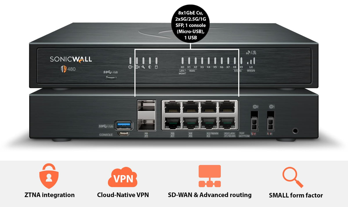 SONICWALL TZ480 HIGH AVAILABILITY