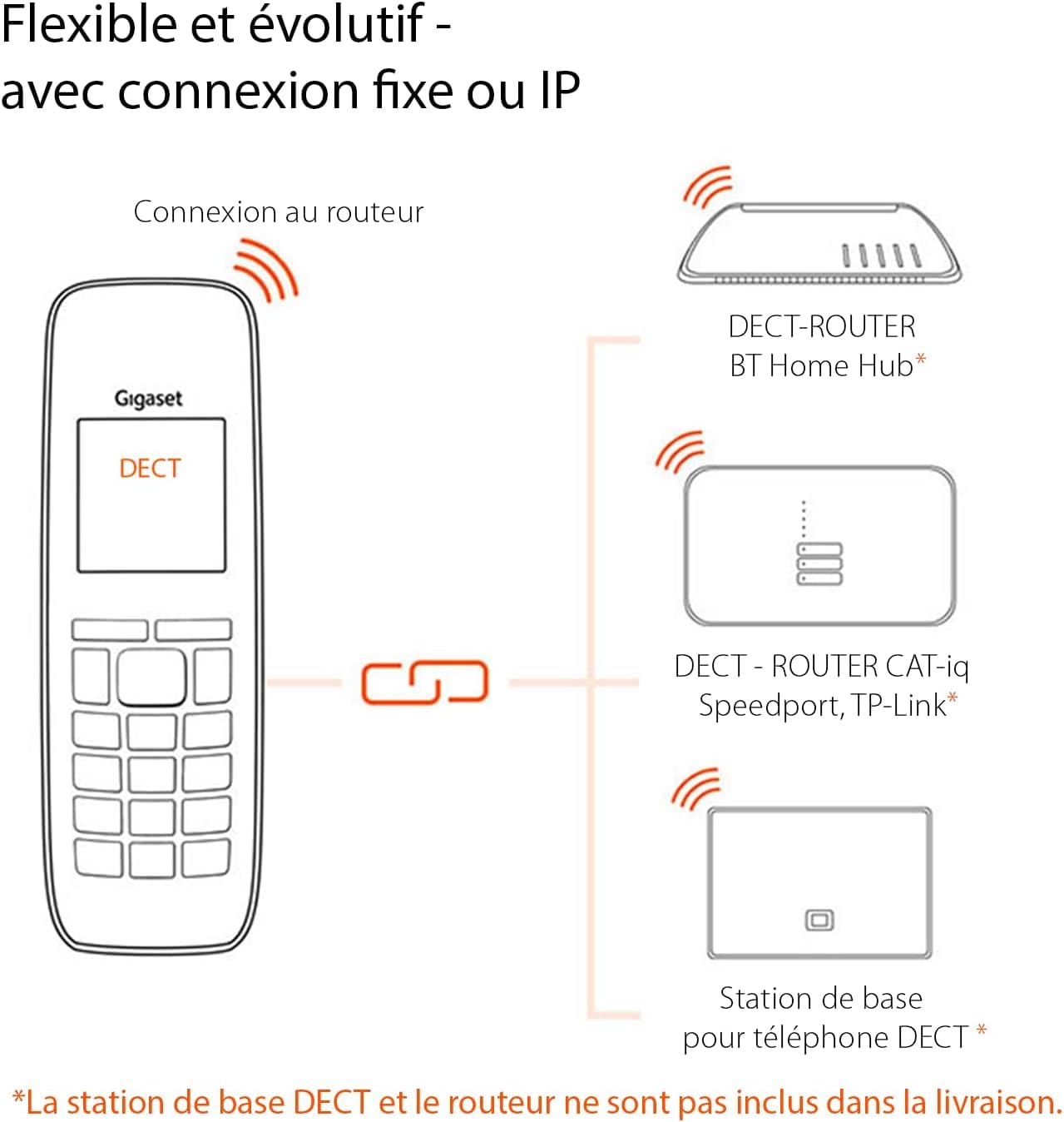 Gigaset CL660HX Téléphone sans fil DECT - combiné supplém.