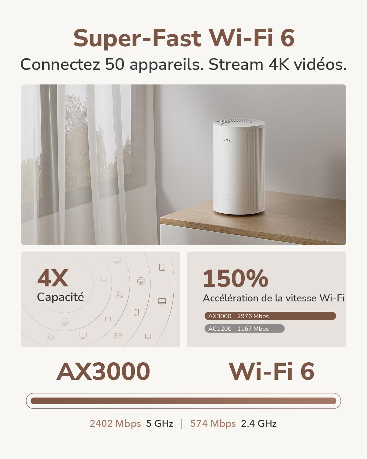 Cudy P2 routeur sans fil 2.5 Gigabit Ethernet Bi-bande (2,4 GHz / 5 GHz) 5G Blanc