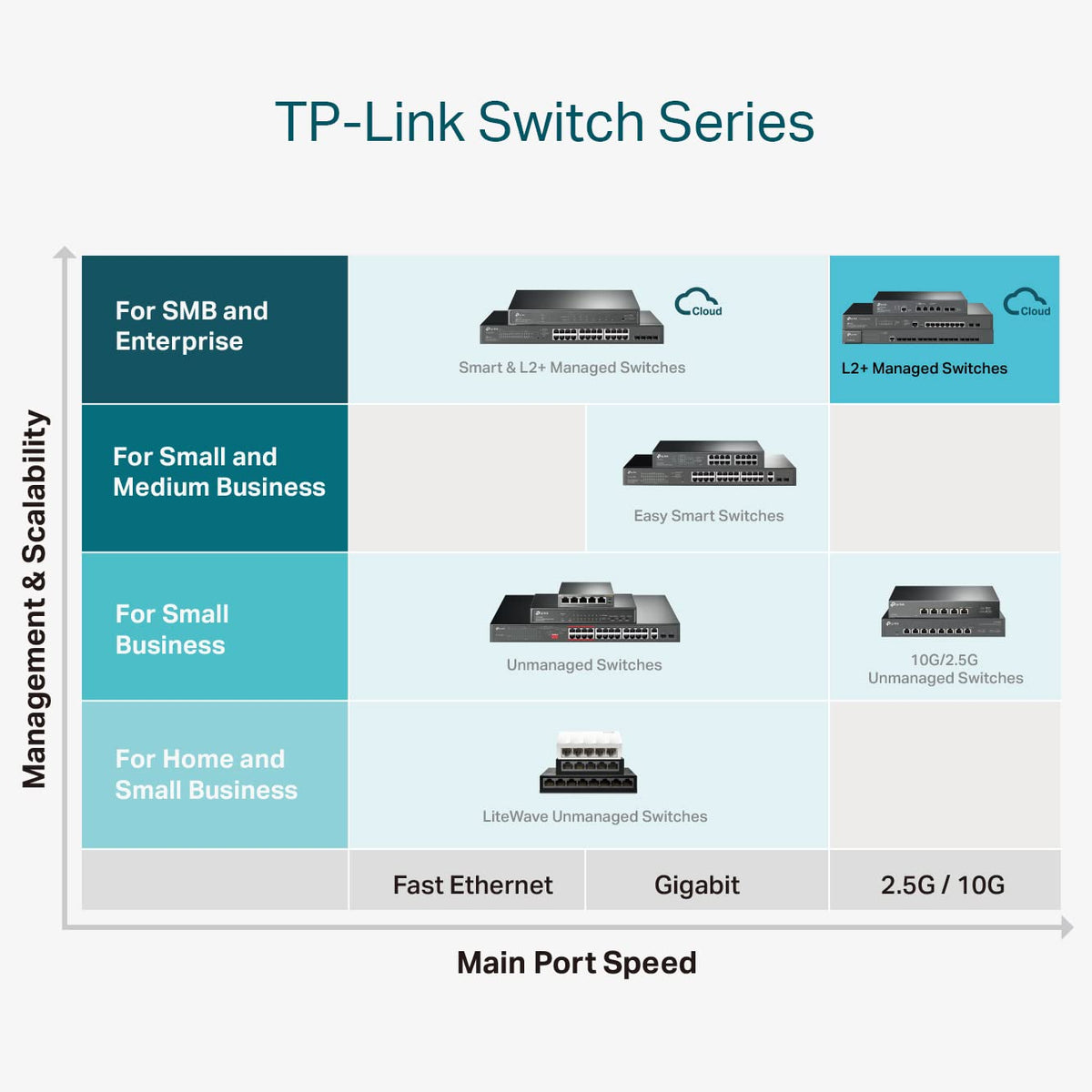 TP-Link JetStream TL-SG3428XMP commutateur réseau Géré L2+ Gigabit Ethernet (10/100/1000) Connexion Ethernet, supportant l'alimentation via ce port (PoE) 1U Noi
