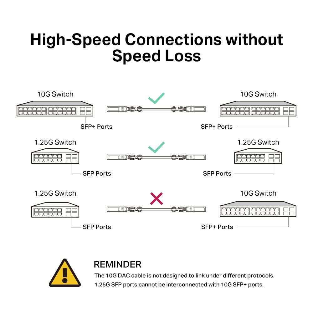 TP-LINK Omada 3m Direct Attach SFP+ Cable for 10 Gigabit Connections