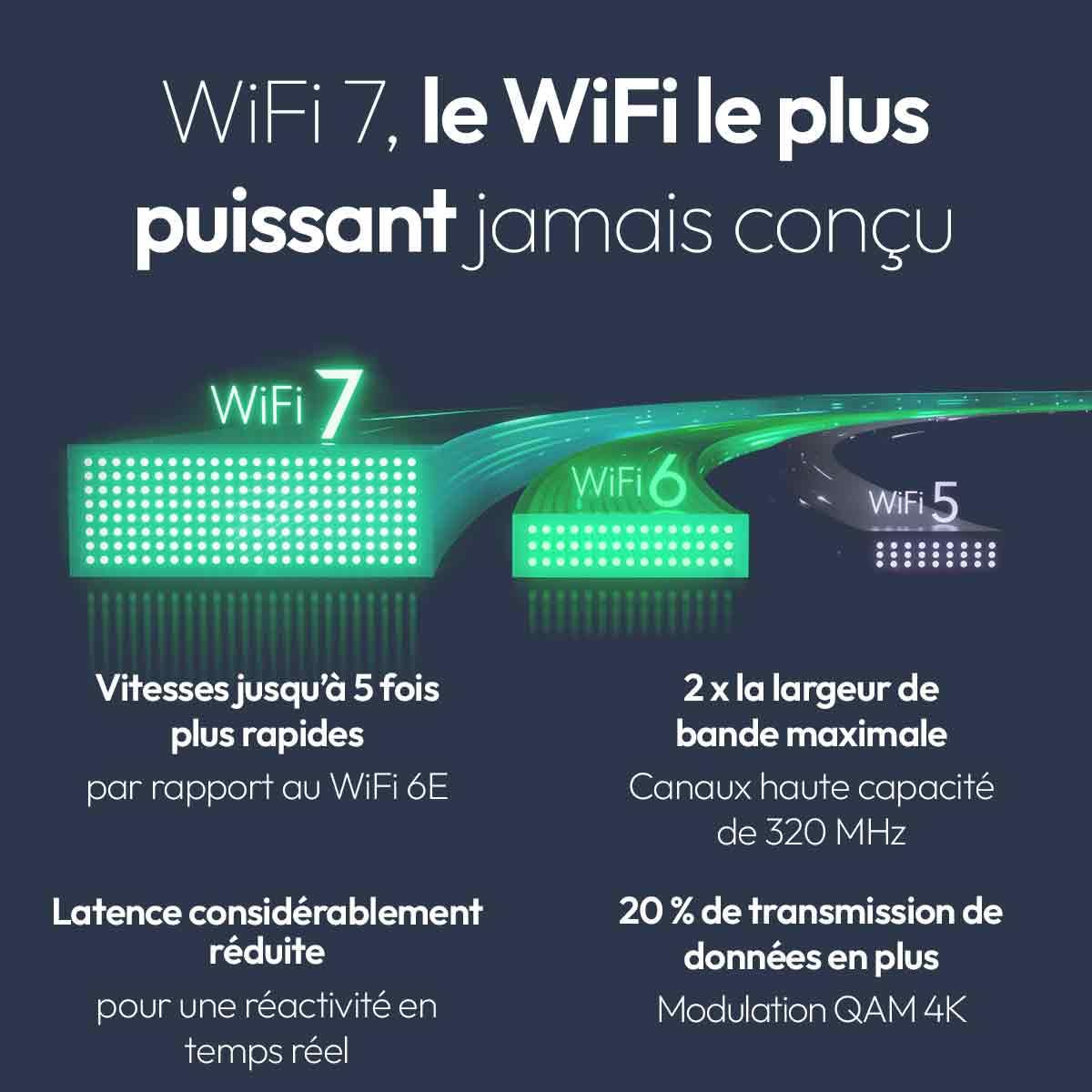 1PT INSIGHT MANAGED WIFI 7 DB AP WBE700