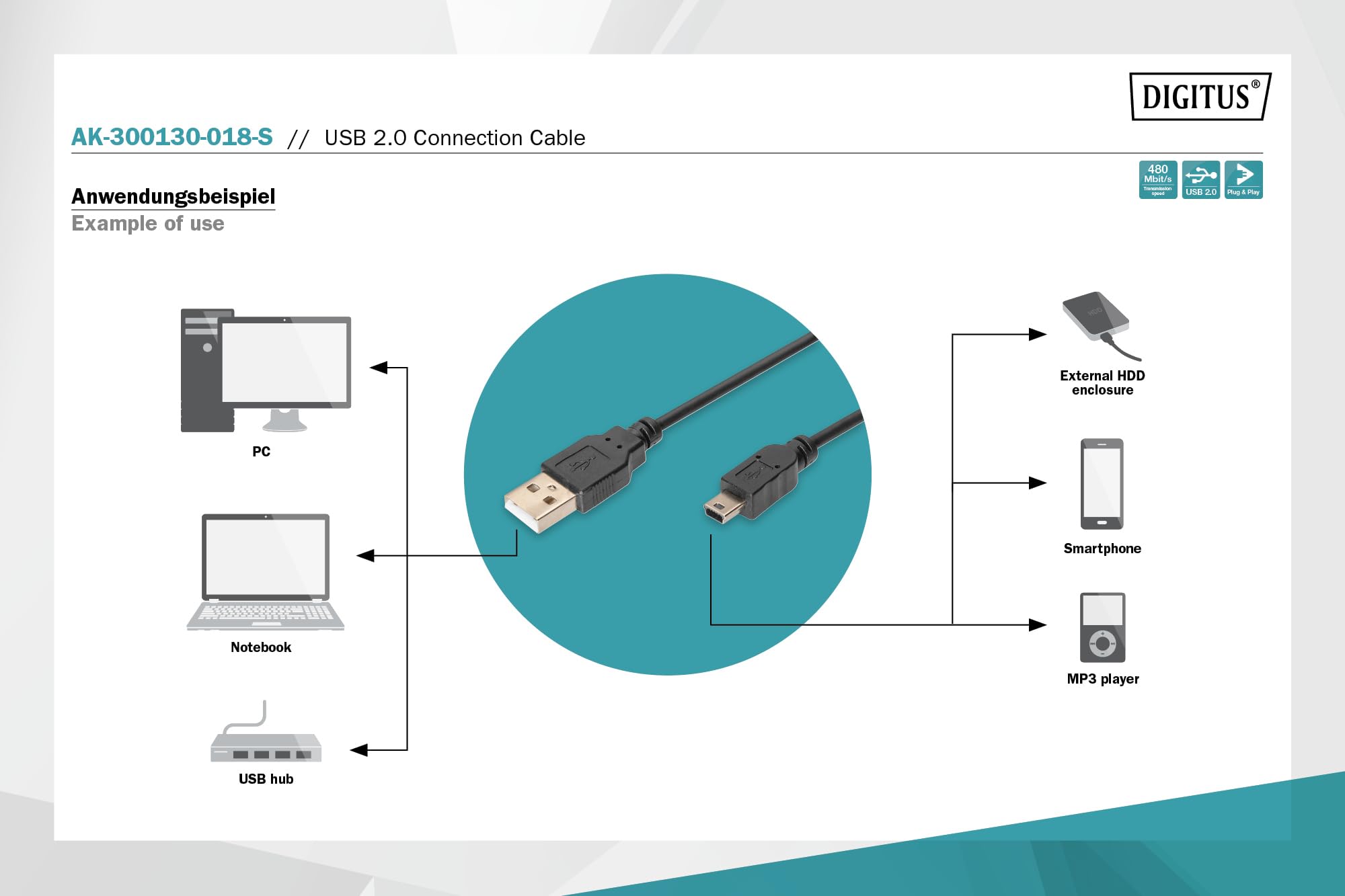 Digitus AK-300130-018-S câble USB USB 2.0 USB A Mini-USB B 0,48 Gbit/s Noir