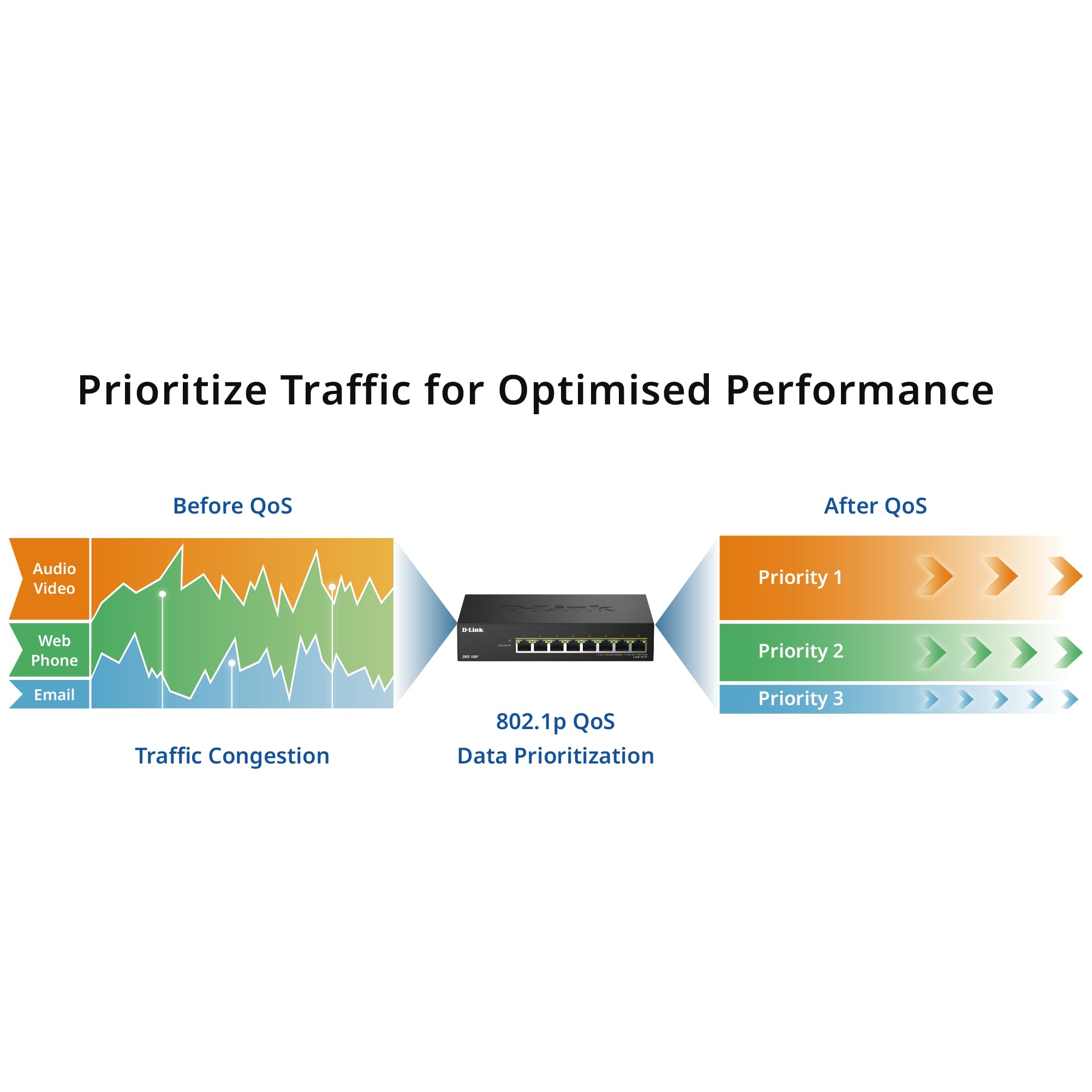 D-LINK 8 ports 2.5G/MultiGig PoE Unmanaged Switch Metal