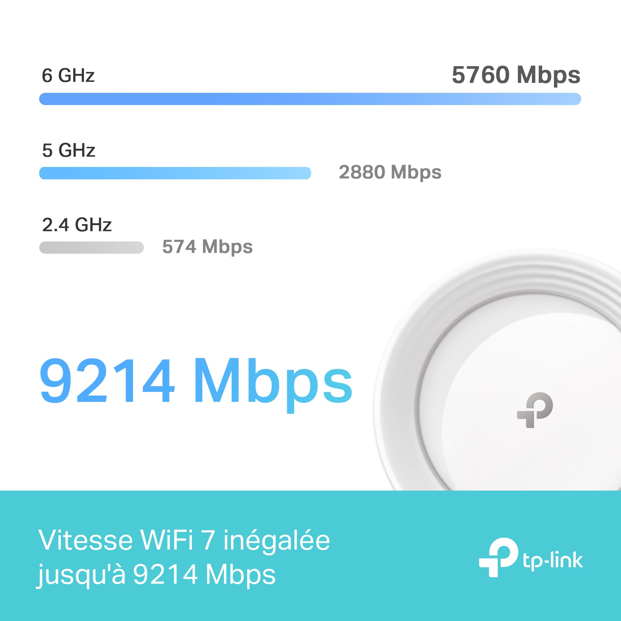 TP-LINK BE9300 Whole Home Mesh Wi-Fi 7 System Tri-Band 574Mbps at 2.4GHz + 2880Mbps at 5GHz + 5760Mbps at 6GHz Internal Antenna