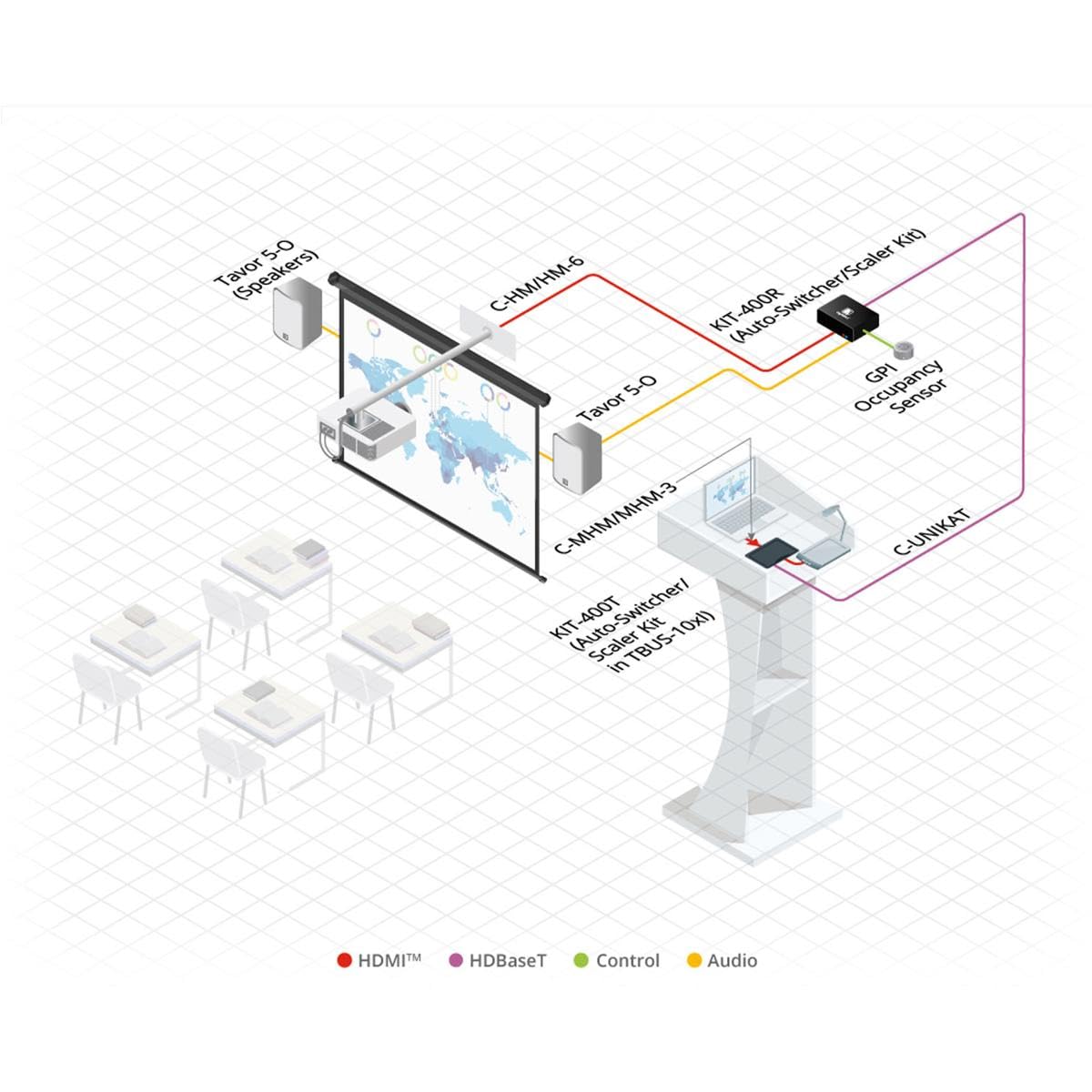 Four-Pair U/FTP Cable assembly for DGKat,HDBaseT and LAN-100