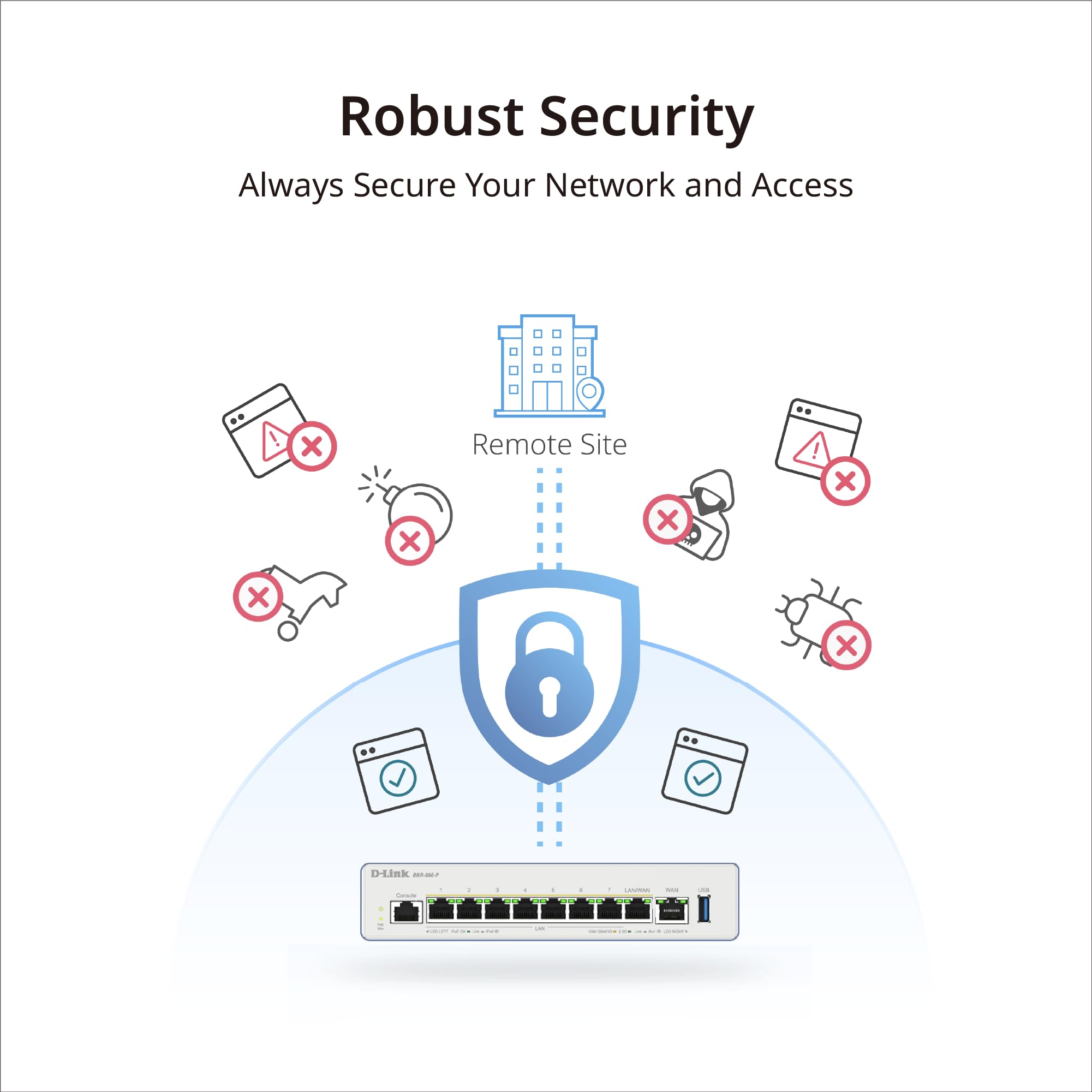 D-LINK Routeur PoE VPN Double-WAN & Contrôleur Wi-Fi