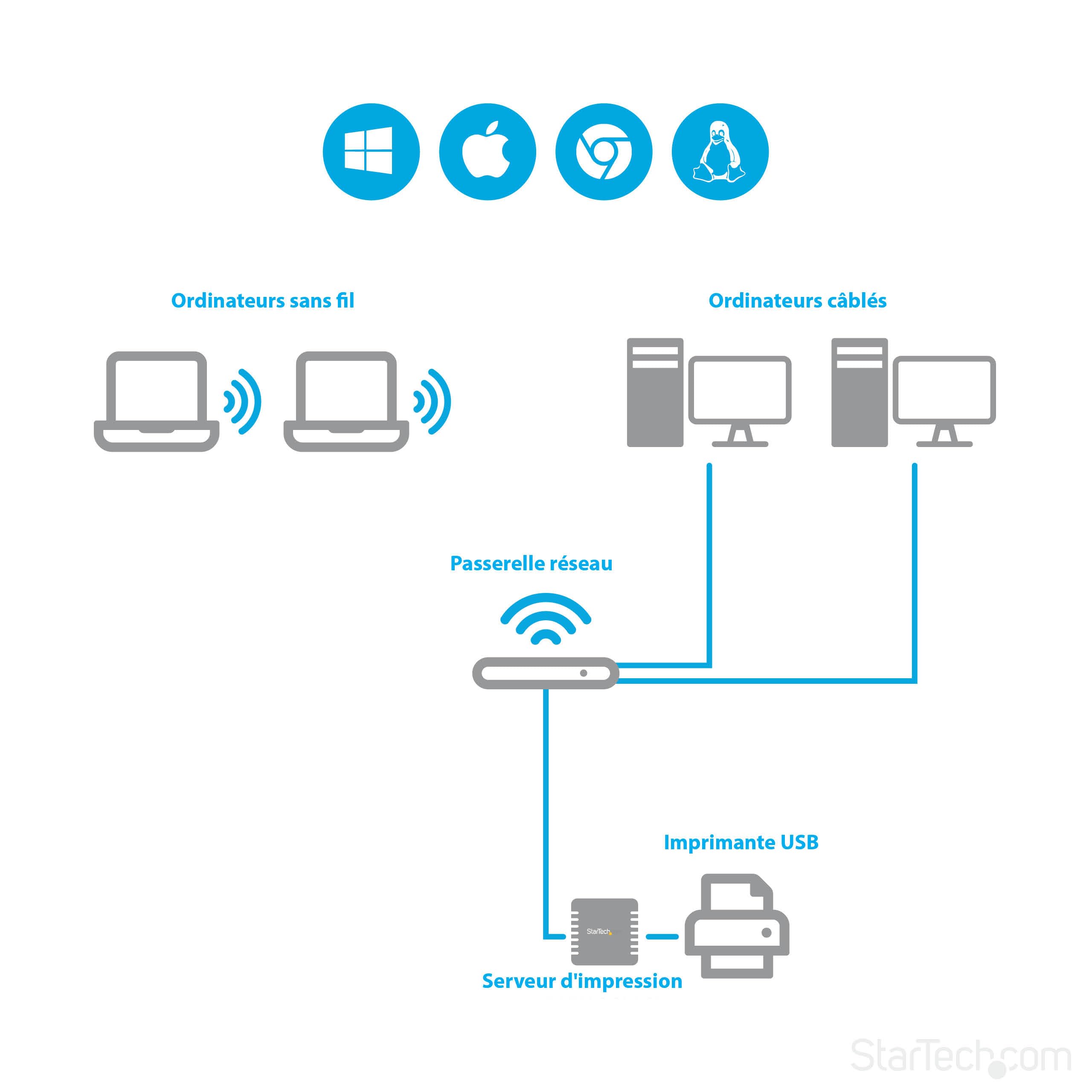 10/100Mbps USB LPR Print Server