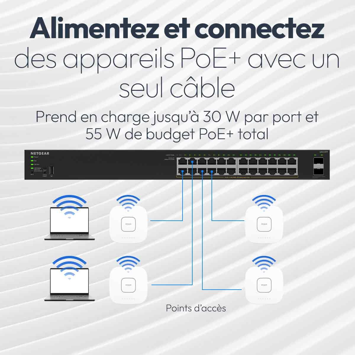 NETGEAR S350 Series 8-Port Gigabit Ethernet PoE+ Smart Managed Essentials Switch with 2 Dedicated SFP Ports