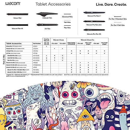 WACOM Lot de 5 Pointes en feutre dur - Gris