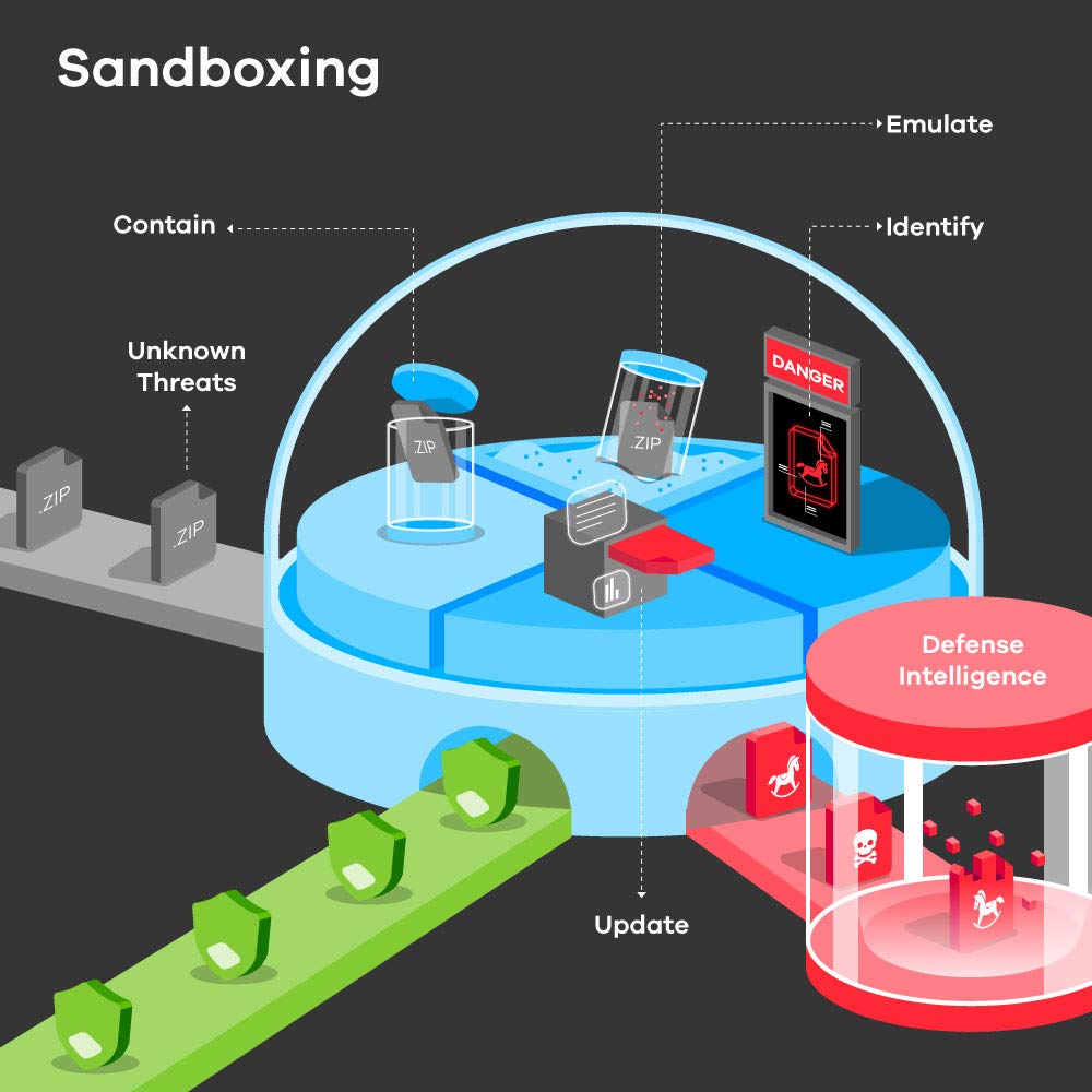 Firewall ZyXEL ATP200-EU0102F-2 LAN 500-2000 Mbps