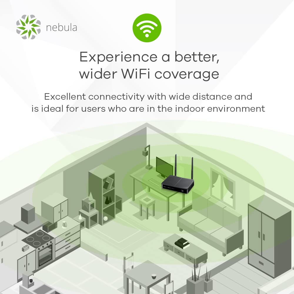 Zyxel Nebula LTE3301-PLUS