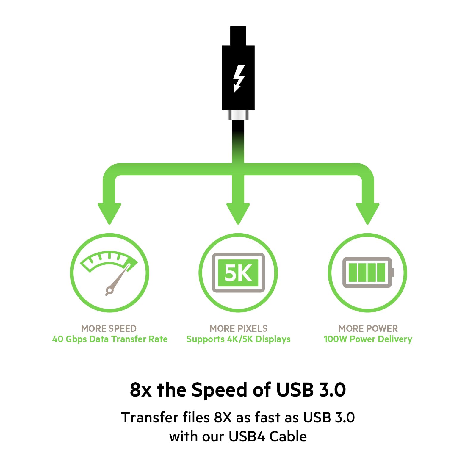 BELKIN Câble USB4 en 0.8m rétrocompatible USB3 100W