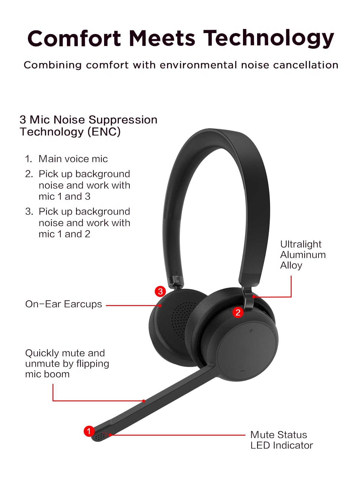 LENOVO Wireless Stereo Headset