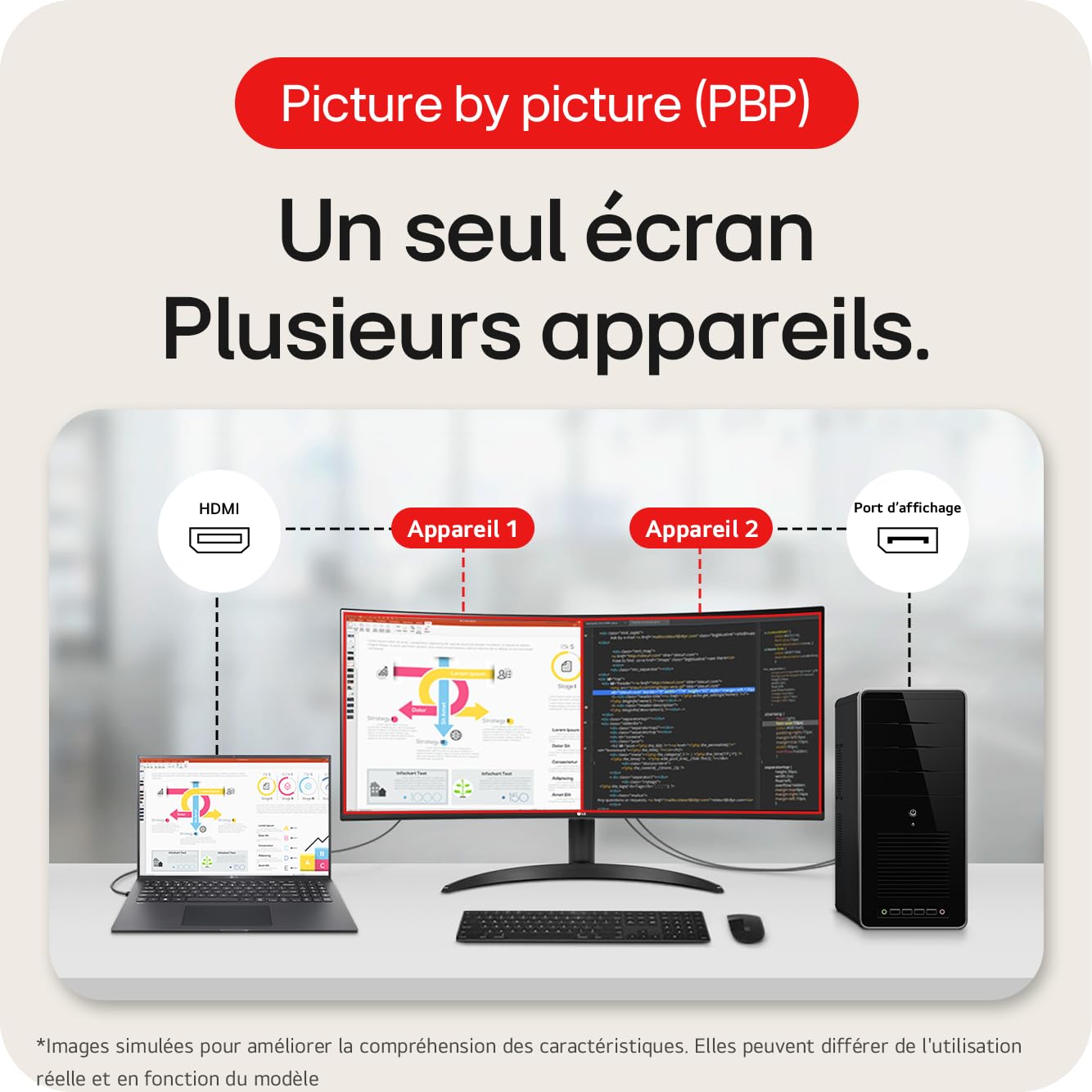 LG UltraWide 34WR55QK-B - Écran incurvé - 34i - 3440 x 1440 WQHD 100 Hz - VA - 300 cd/m2 - HDR10 - 5 ms - 2xHDMI -DP - USB-C