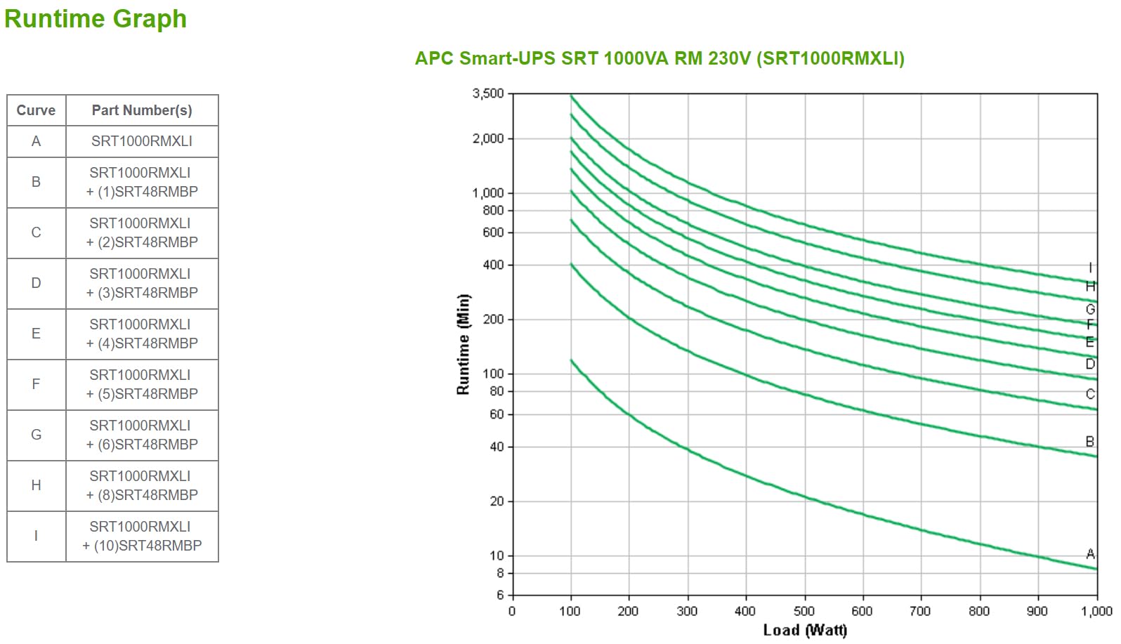 APC Smart-UPS SRT 1000VA RM UPS rack-mountable AC 230V 1000Watt 1000VA RS-232 USB output connectors 6 PFC 2U Black