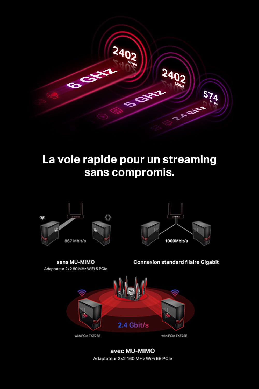 AXE5400 Tri-Band Wi-Fi 6E Bluetooth PCI