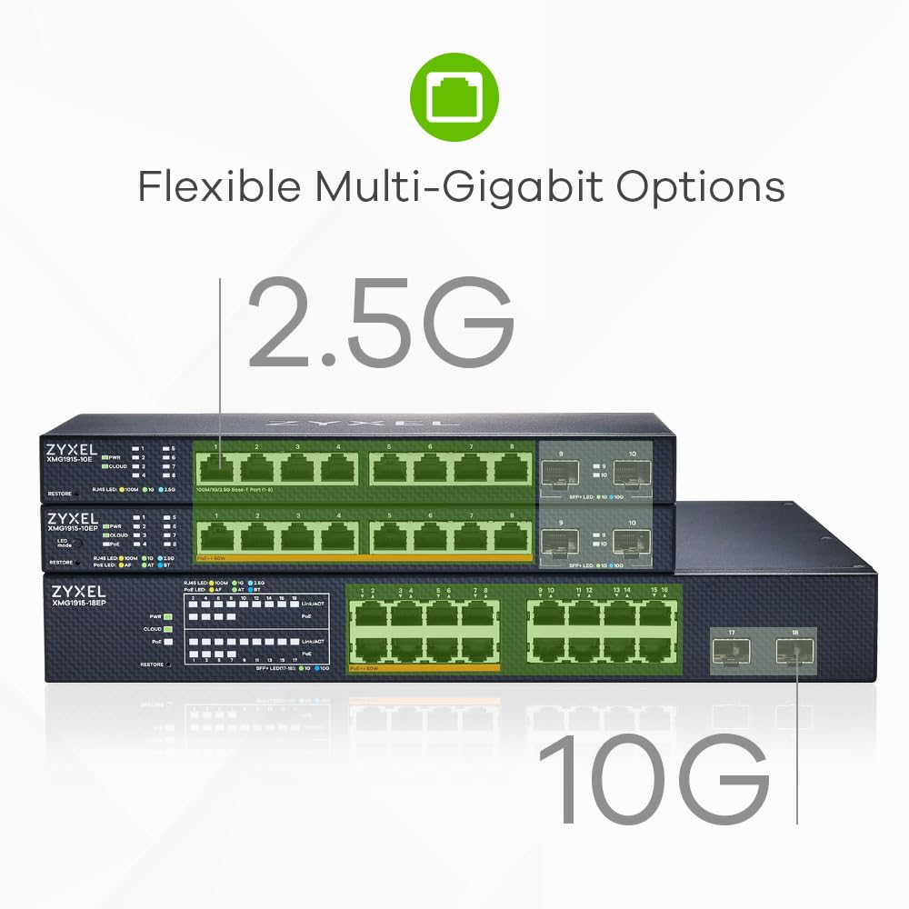 16-Port 2.5GbE 2 SFP+8 x PoE++802.3