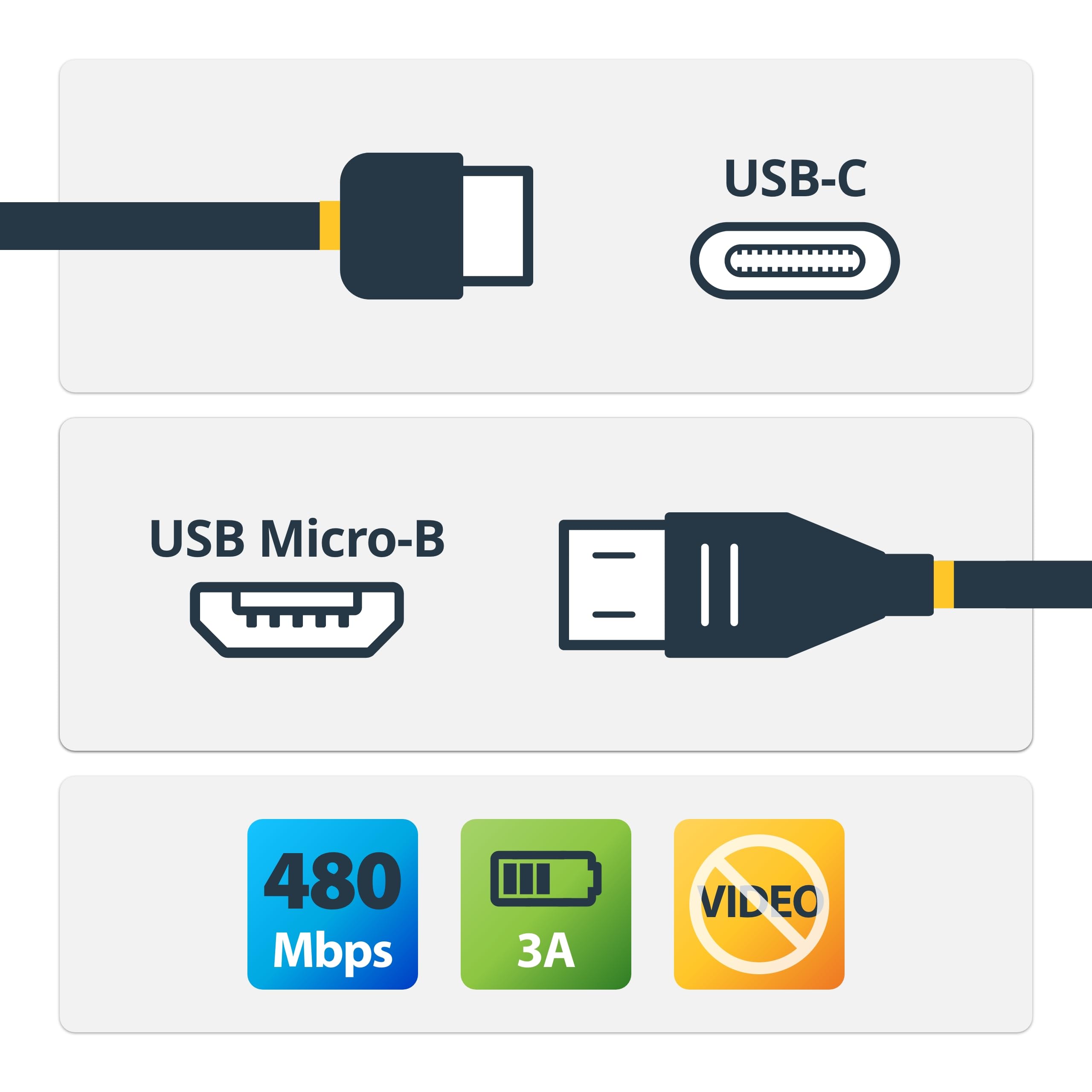 Cable - USBC to Micro USB - 0.5m