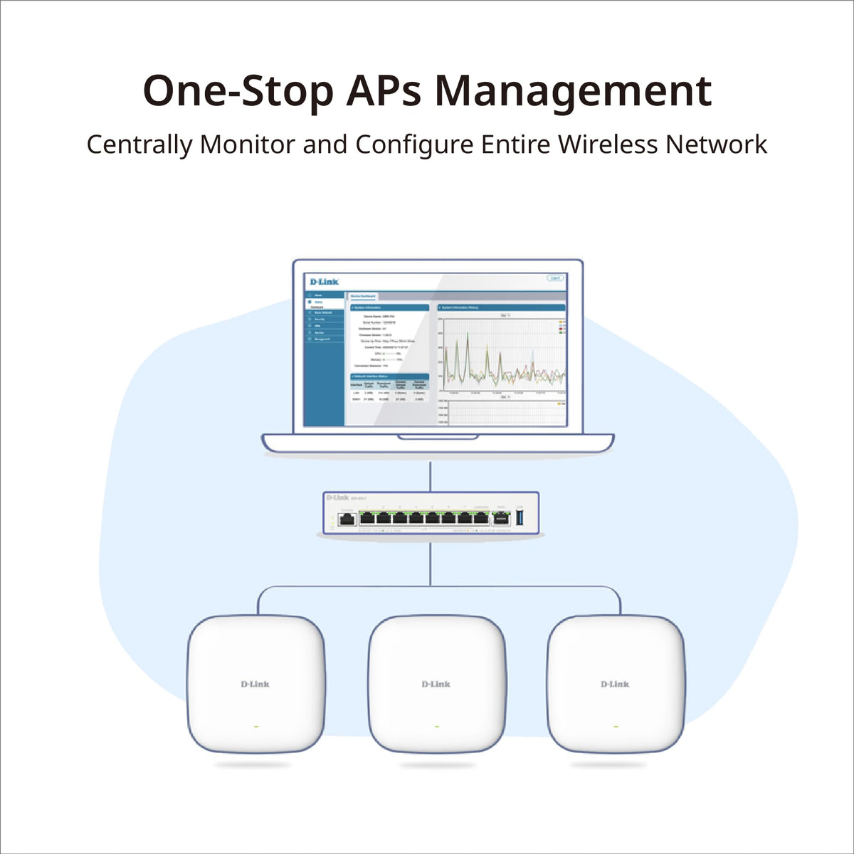 D-LINK Routeur PoE VPN Double-WAN & Contrôleur Wi-Fi