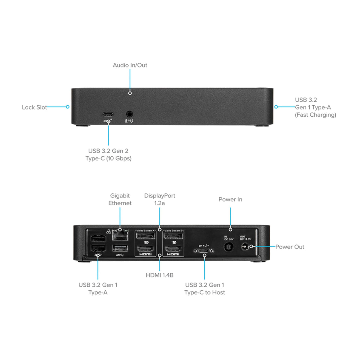 TARGUS USB-C Dual 4K Dock 100W