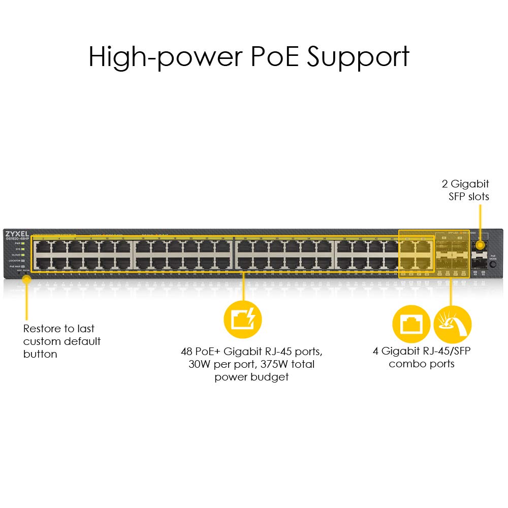 52 Port Smart Managed Gigabit Switch 44x