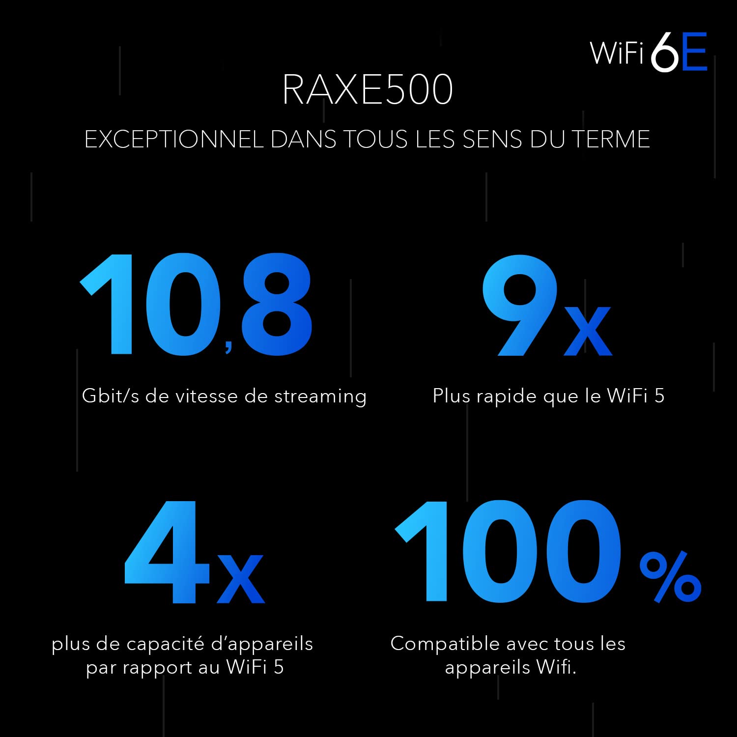 NETGEAR 5PT AXE11000 WIFI 6E TRI-BAND ROUTER