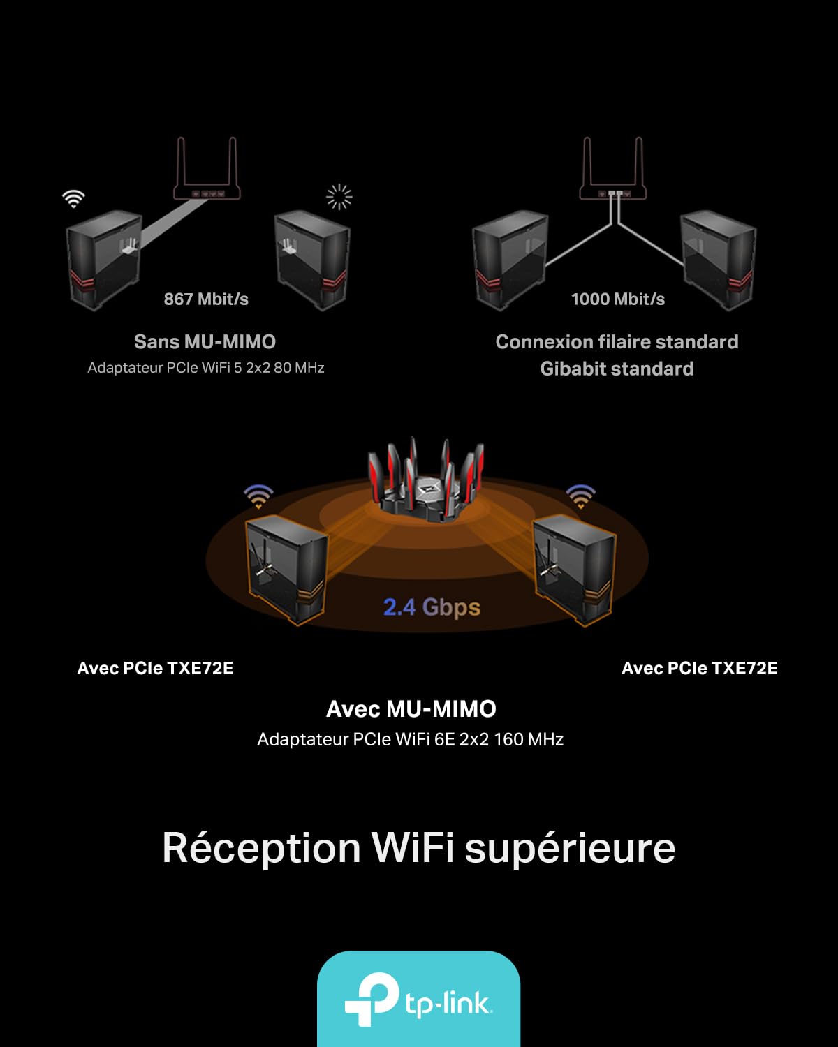 TP-LINK AXE5400 Tri-Band Wi-Fi 6E Bluetooth PCI Express Adapter