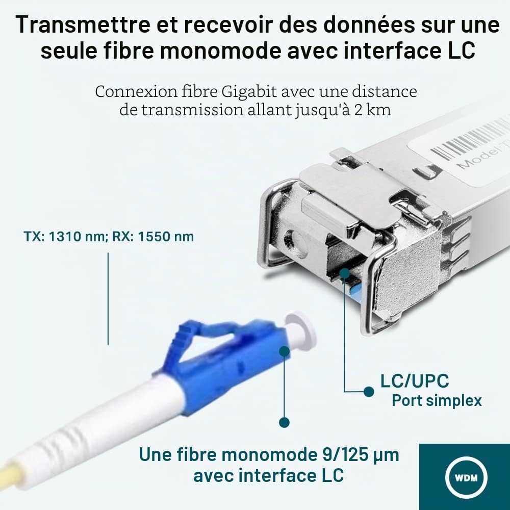 TP-Link Omada TL-SM321B module émetteur-récepteur de réseau Fibre optique 1250 Mbit/s SFP