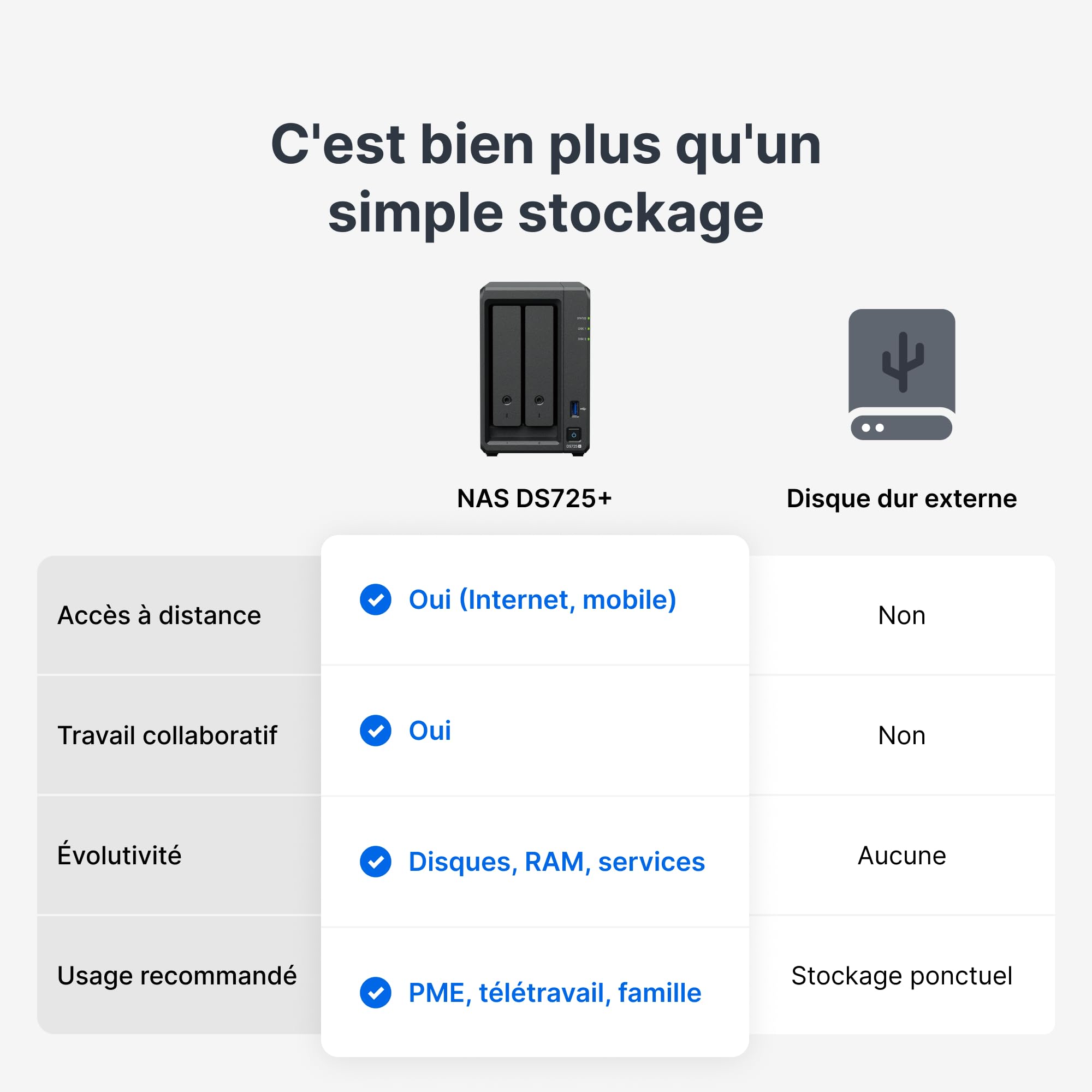 SYNOLOGY DS1525+ Desktop 5-BAY AMD Ryzen Embedded R1600 DUAL CORE 8Go RAM up to 32Go