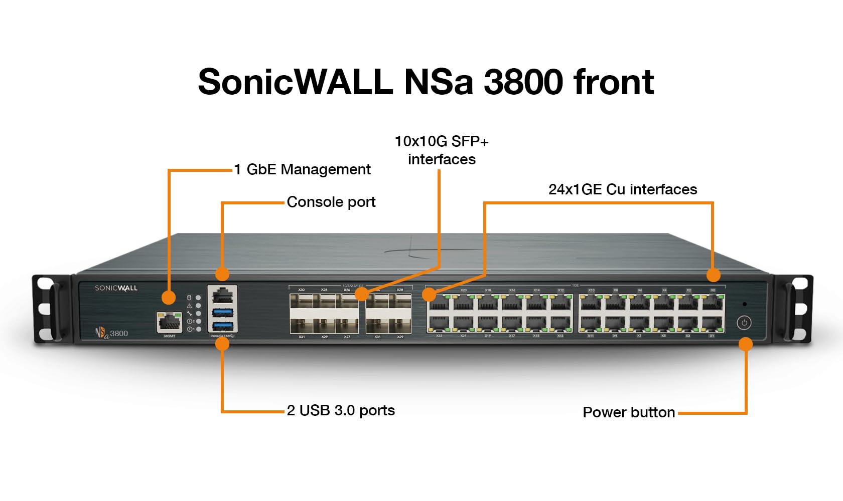 Nsa 3800