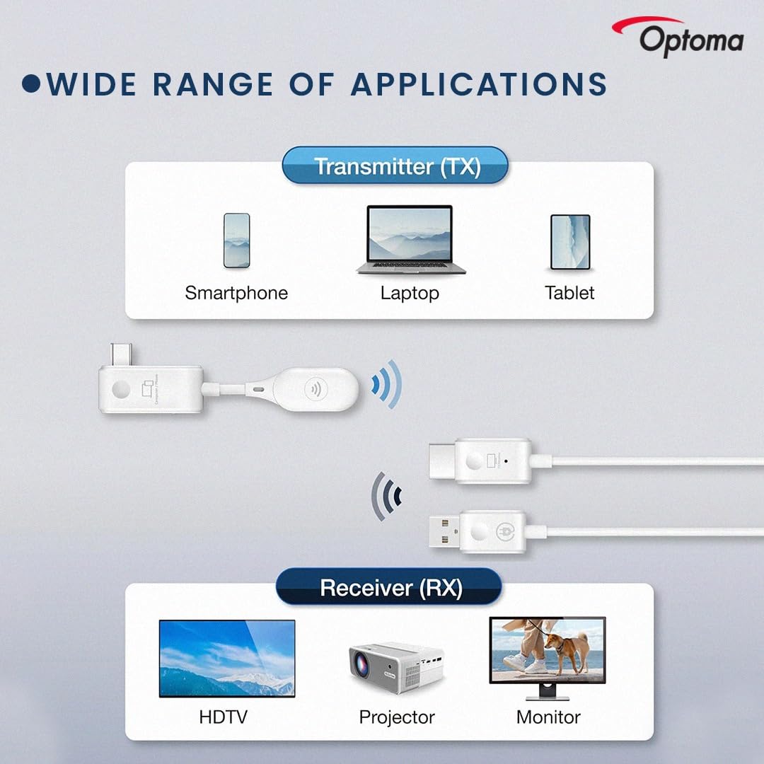 OPTOMA WHD221 USB-C wireless transmitter and receiver 50-60ms speed 20m range 5GHz