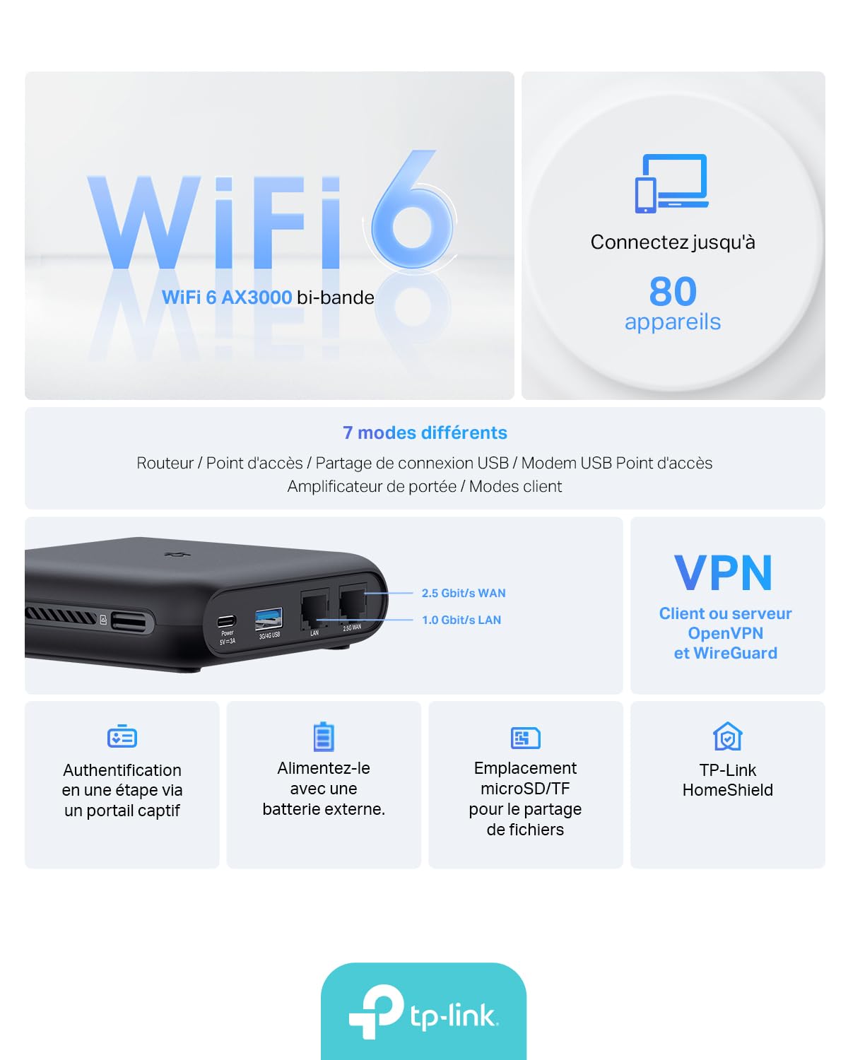 TP-LINK AX3000 Wi-Fi 6 Pocket Travel Router