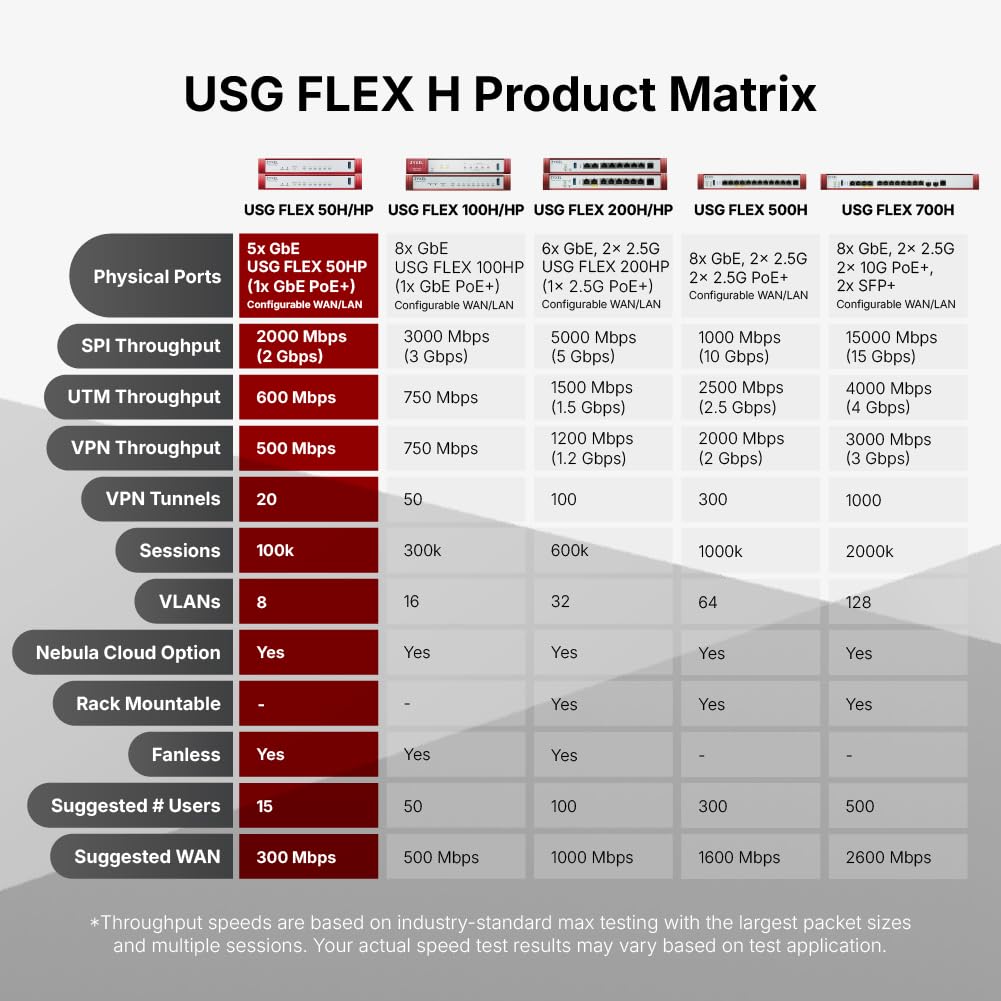 USGFLEX50H Gold bundle