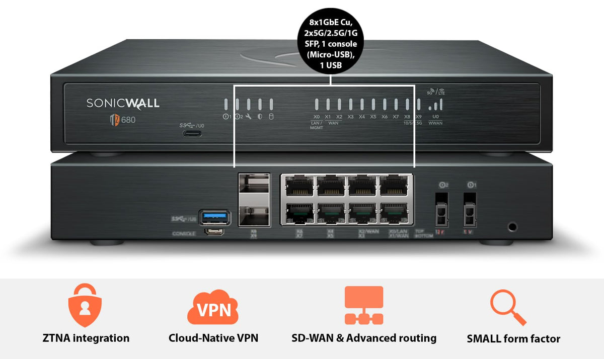 SONICWALL TZ680 HIGH AVAILABILITY