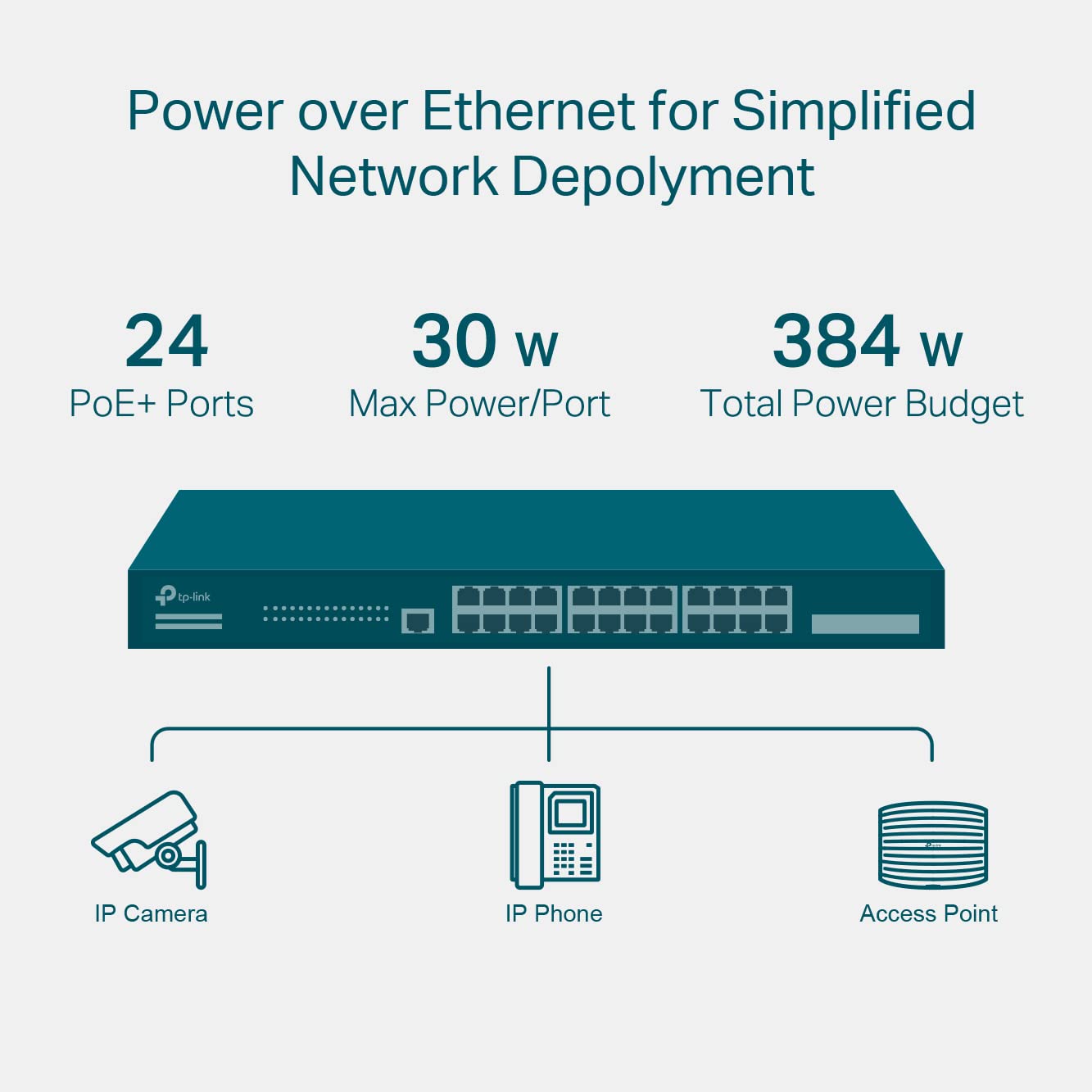 TP-Link JetStream TL-SG3428XMP commutateur réseau Géré L2+ Gigabit Ethernet (10/100/1000) Connexion Ethernet, supportant l'alimentation via ce port (PoE) 1U Noi