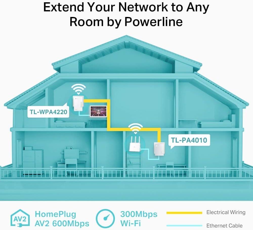 AV600 Powerline Wi-Fi Booster 2 LAN KIT