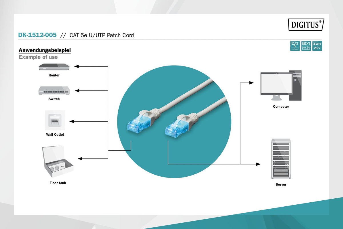 Digitus DK-1512-005 câble de réseau Gris 0,5 m Cat5e U/UTP (UTP)