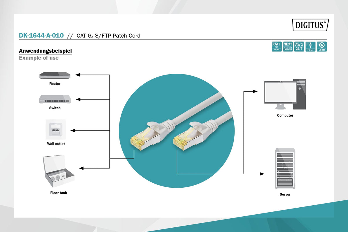 Digitus Câble de brassage CAT 6A S/FTP