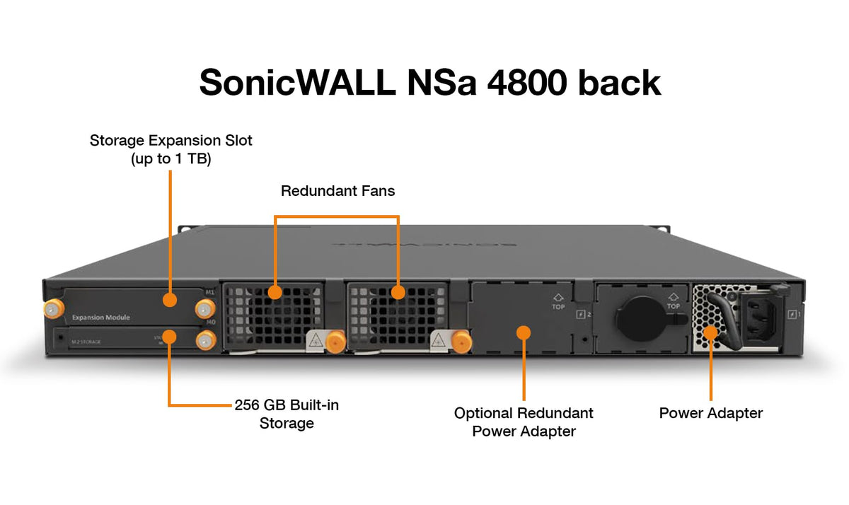 Nsa 4800 Secure Upg Plus-Adv Ed 3yr Inc