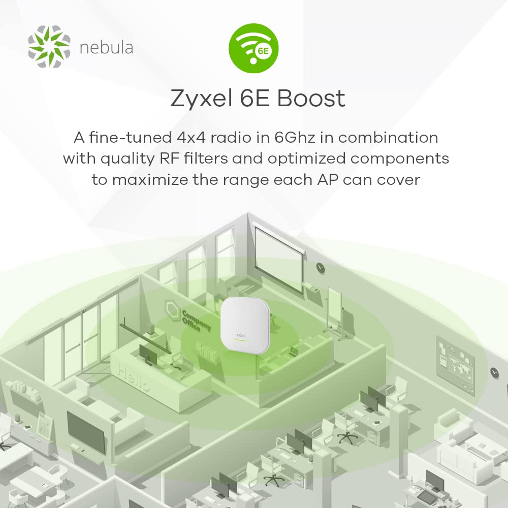 Zyxel WAX620D-6E 802.11axe Wifi 6E