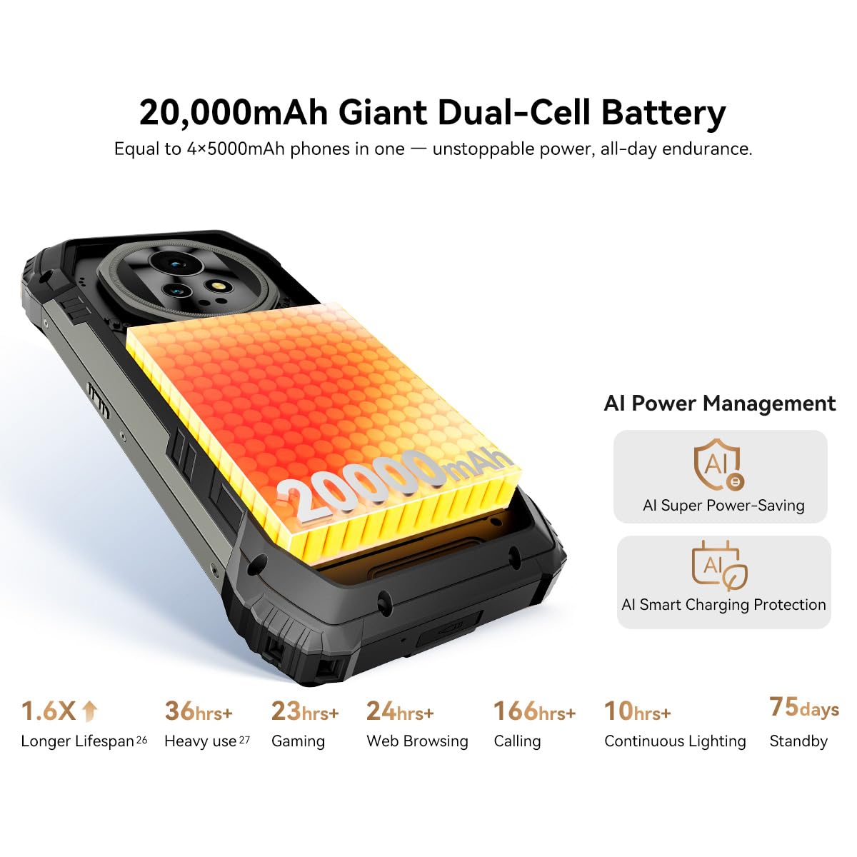 Blackview XPLORE 2 (5G - Écran 6.73'' - 1 To, 16 Go RAM - 20 000 mAh) Noir