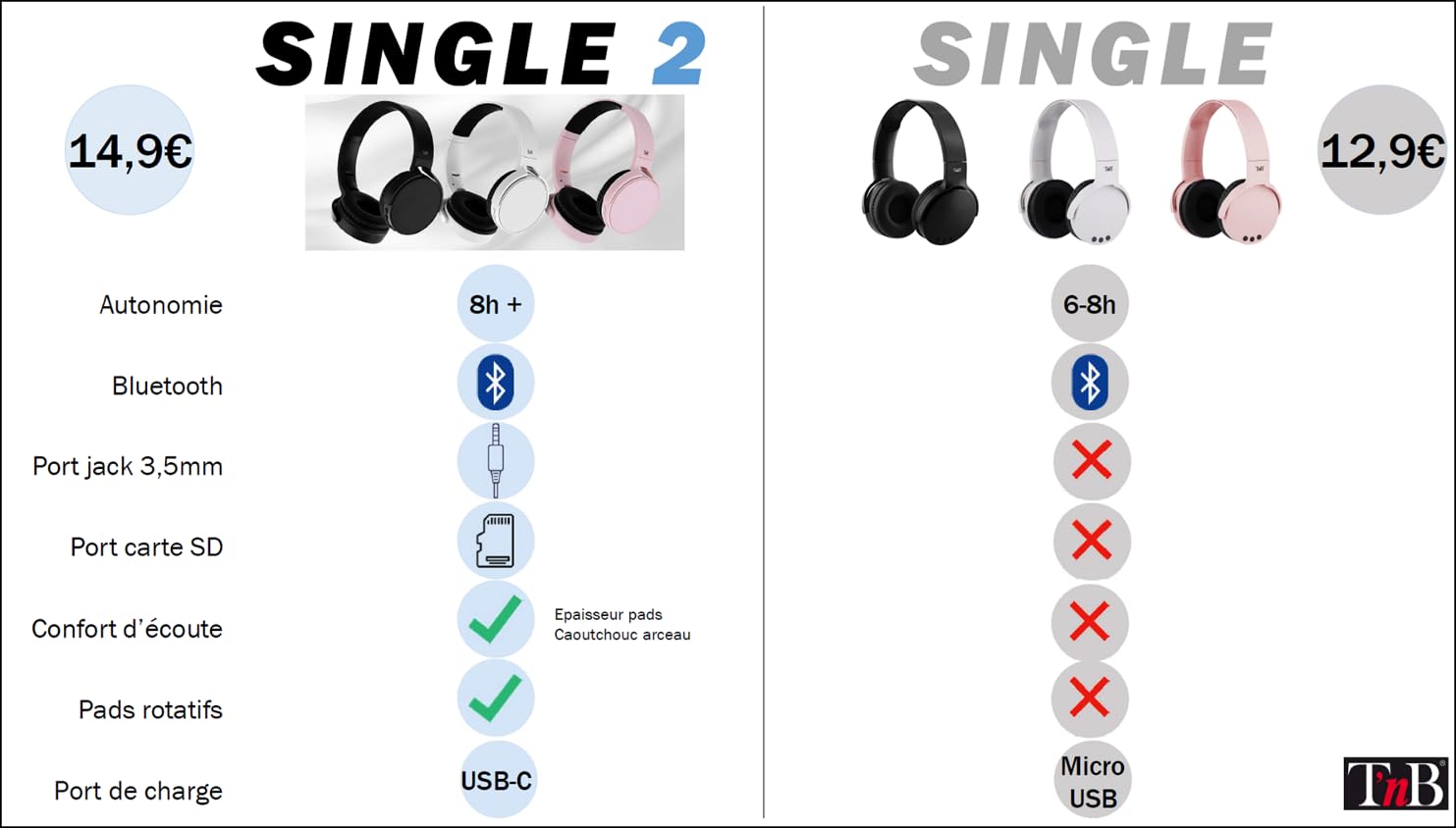 TNB SINGLE Wireless Bluetooth headset