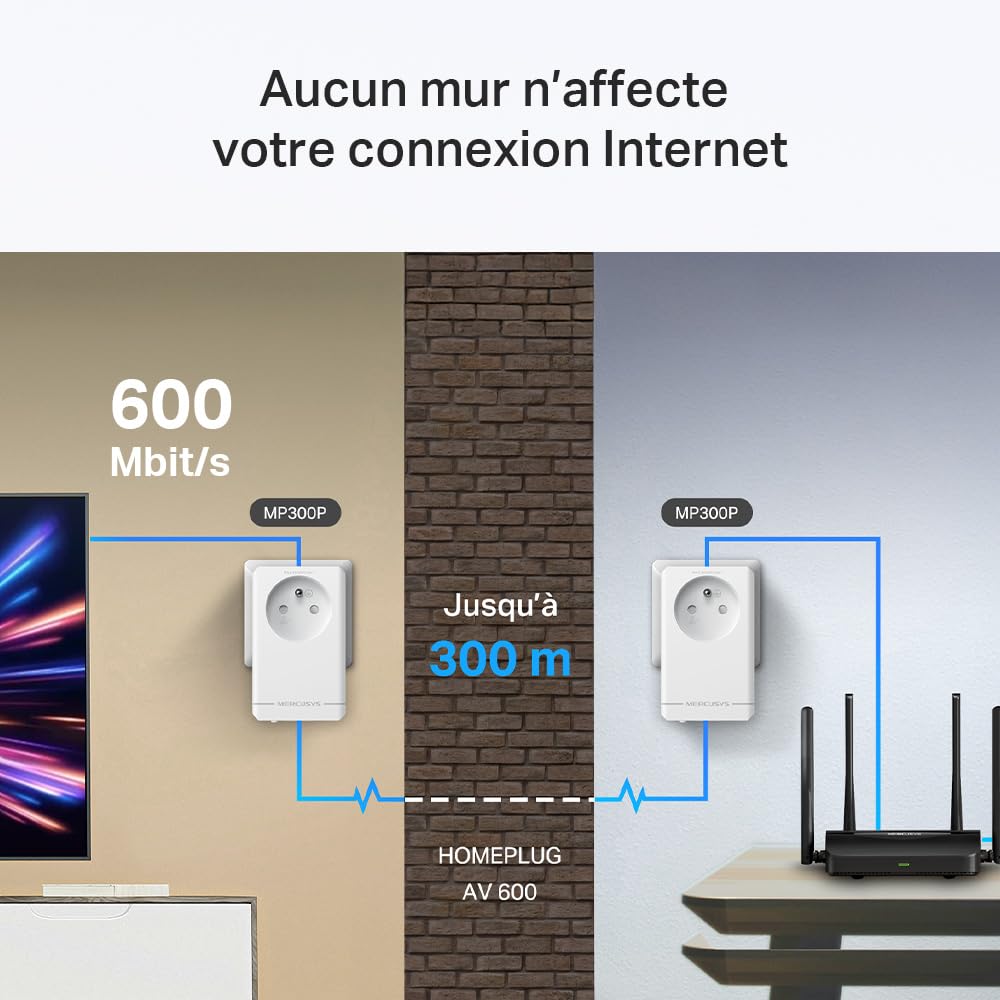 TP-LINK AV600 Passthrough Powerline Starter Kit