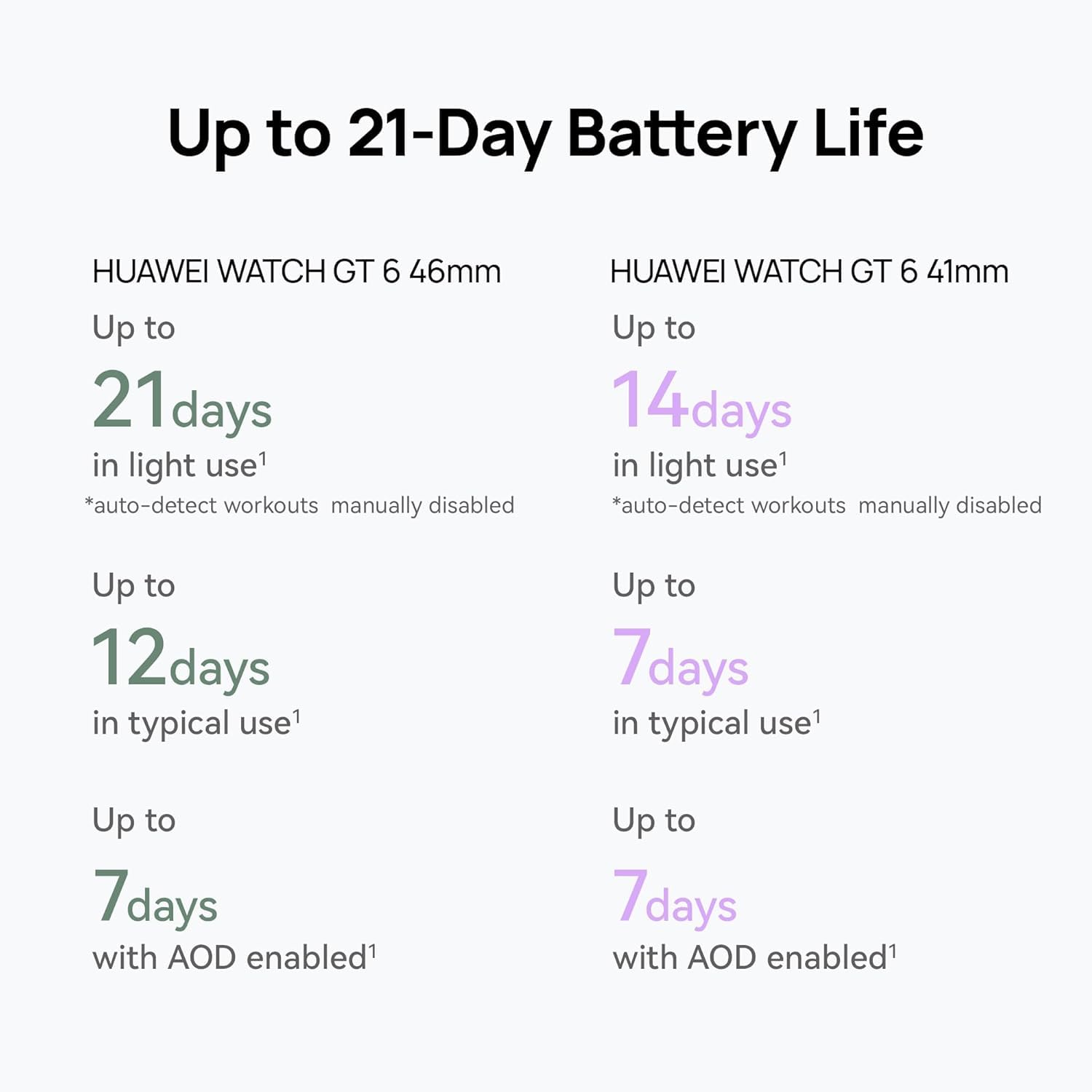 "Huawei WATCH GT6 3,73 cm (1.47"") AMOLED 46 mm Numérique 466 x 466 pixels Écran tactile Noir GPS (satellite)"