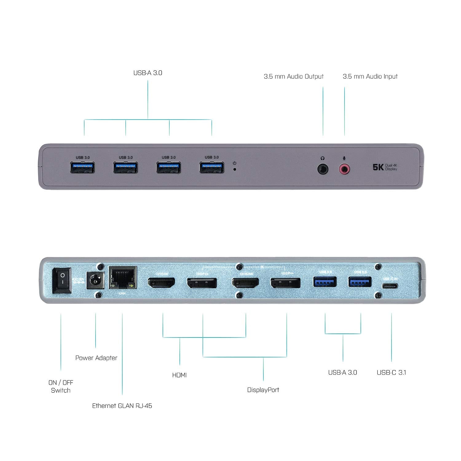 I-TEC USB 3.0/USB-C Dualdock 1x5K 2x4K 60Hz 2xHDMI 2xDP 1xGLAN 6xUSB 3.0 1xAudio/Mic Jack Kensington compatible with TB 3