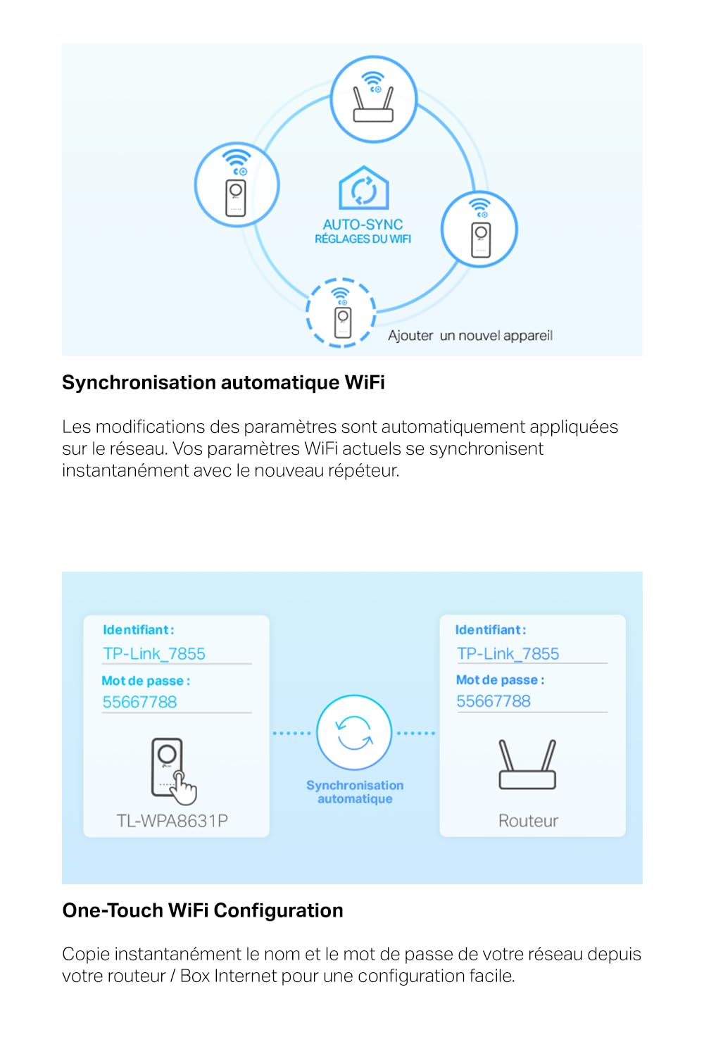TP-Link TL-WPA8631P Adaptateur réseau CPL 300 Mbit/s Ethernet/LAN Wifi Blanc 1 piece(s)