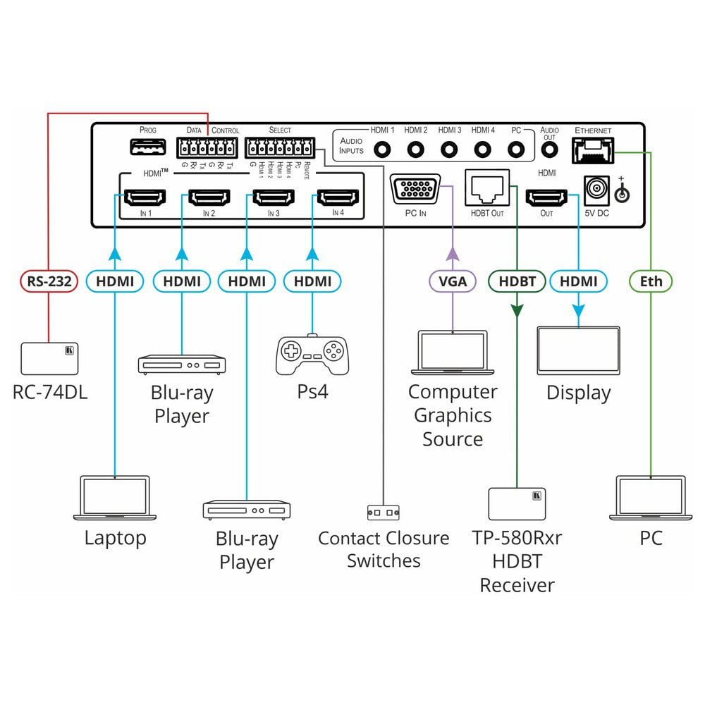 Kramer Compact 18G 4K HDR