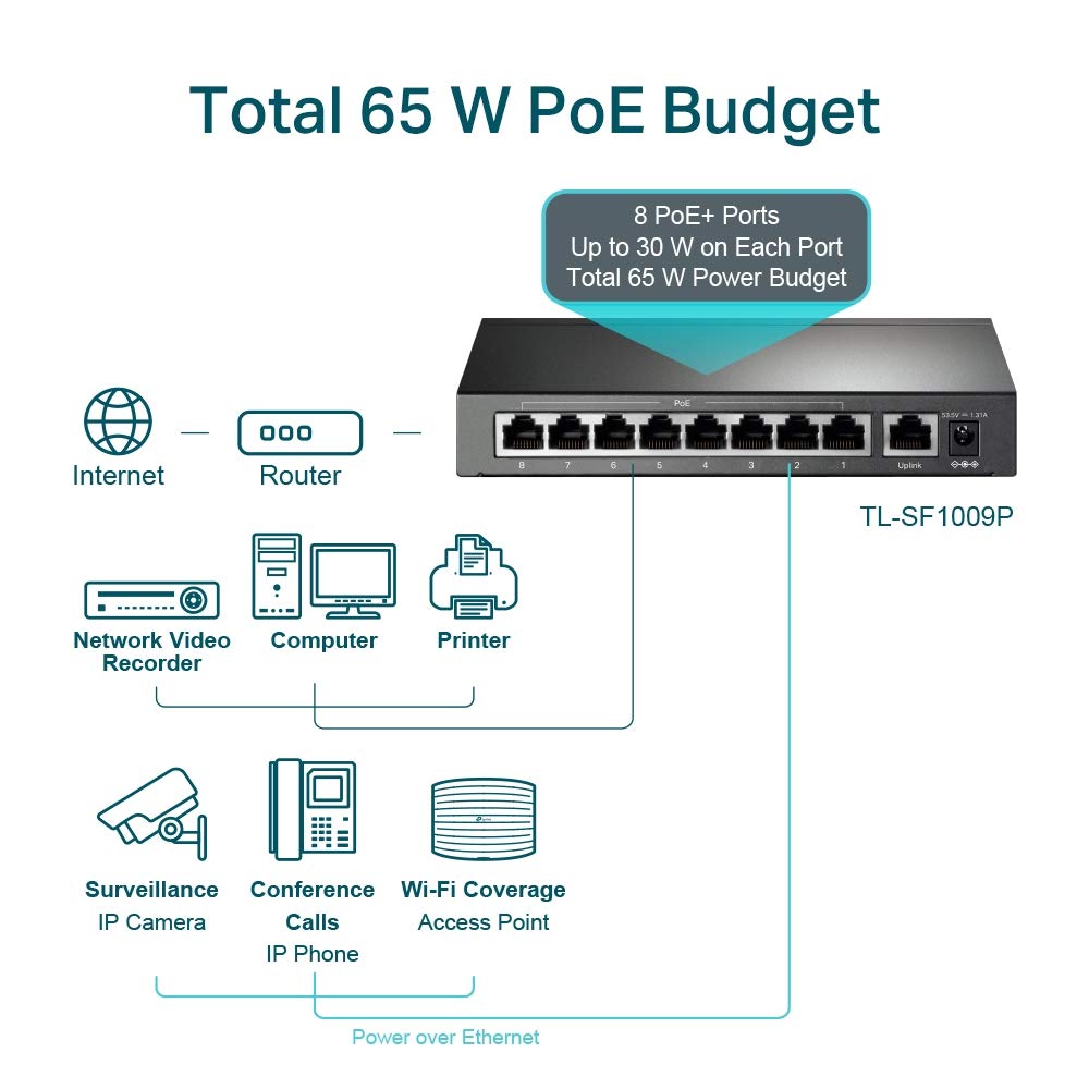 9-Port Desktop Switch 8-Port PoE+